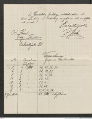 Nachlass Franz Steindachner, Brief von R. Storch an Franz Steindachner (02.11.1910), Inv.Nr. 520.02, Seite 2